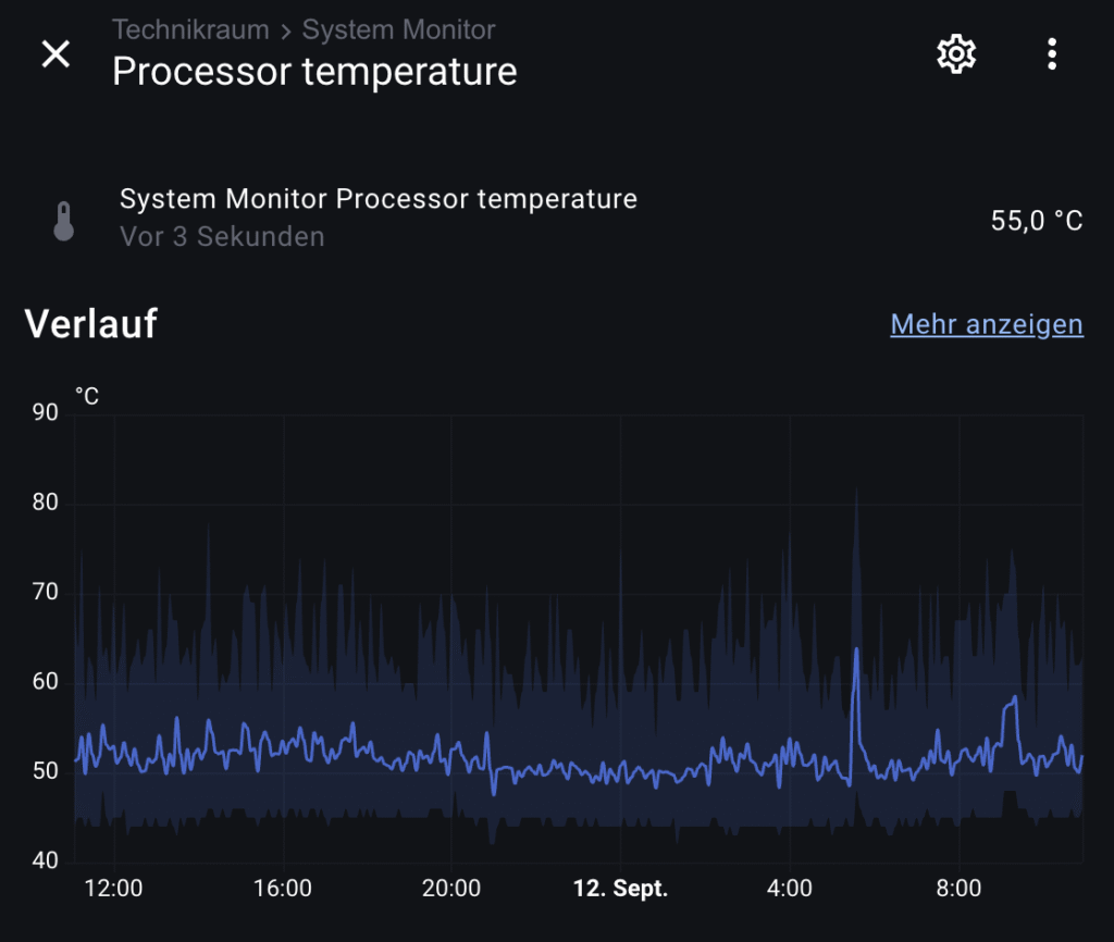 CPU Temperatur des neuen Systems