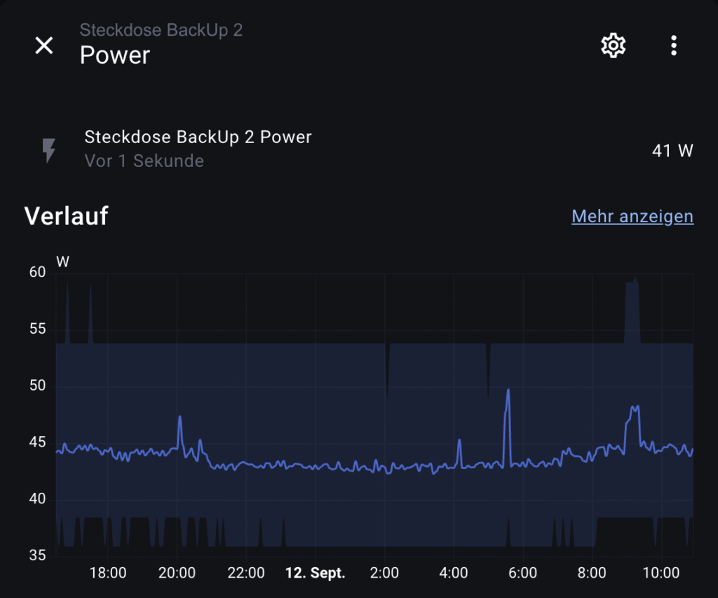 Stromverbrauch des neuen Systems